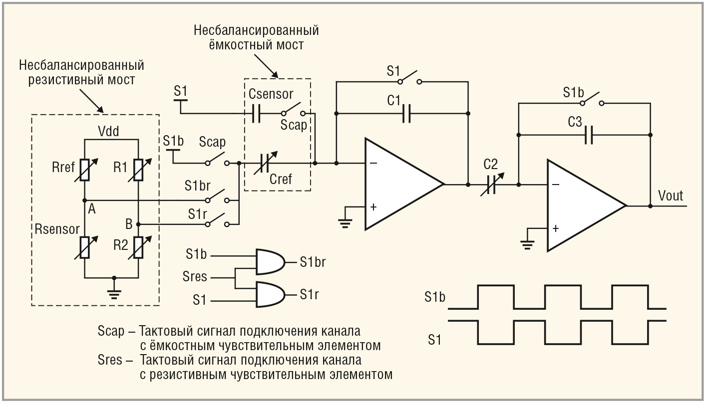Рис. 9. Упрощённая схема канала, включающего устройство обработки сигнала ёмкостного и резистивного чувствительного элементов и каскад с программируемым усилением