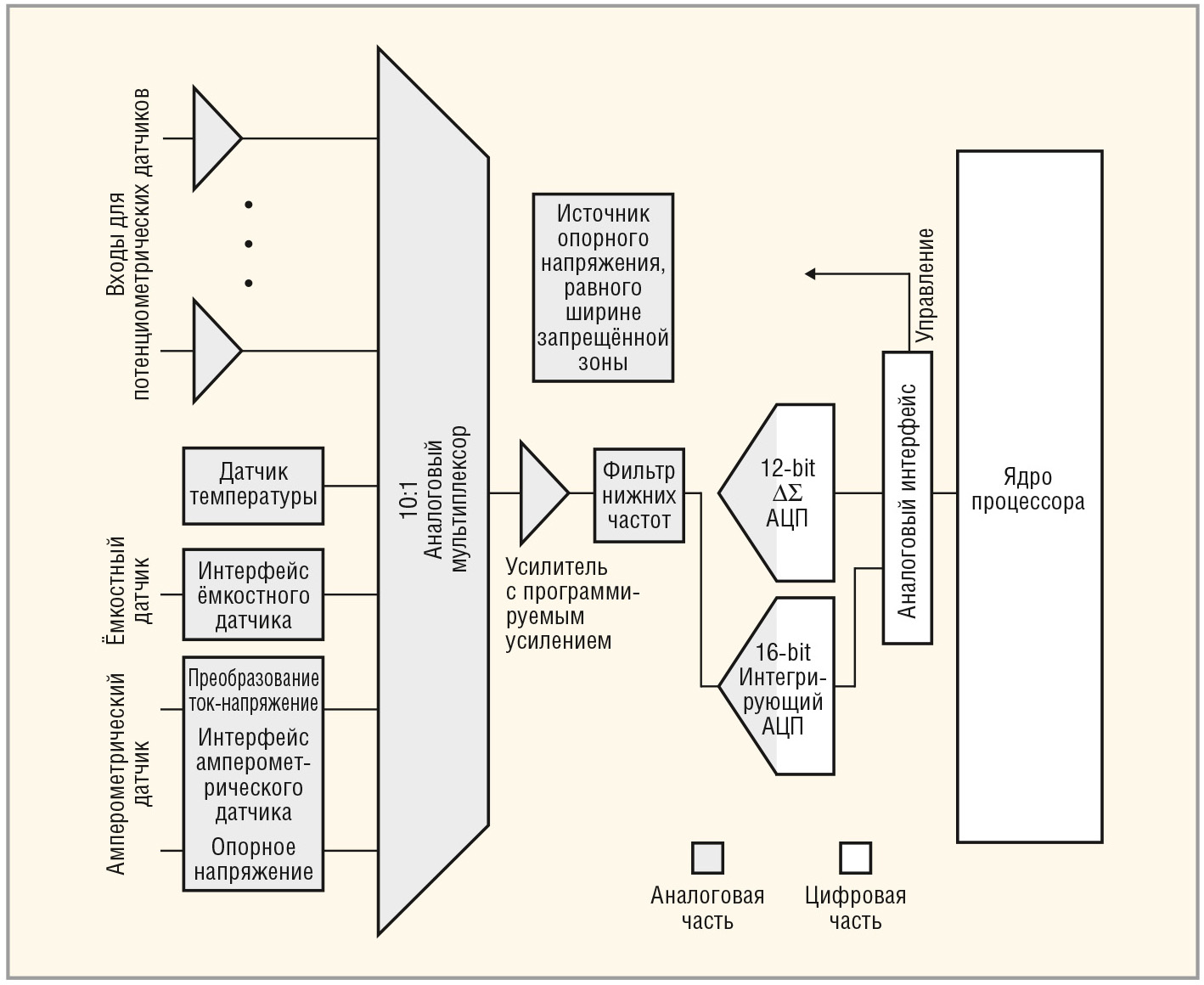 Рис. 10. Структурная схема ИС MS-8