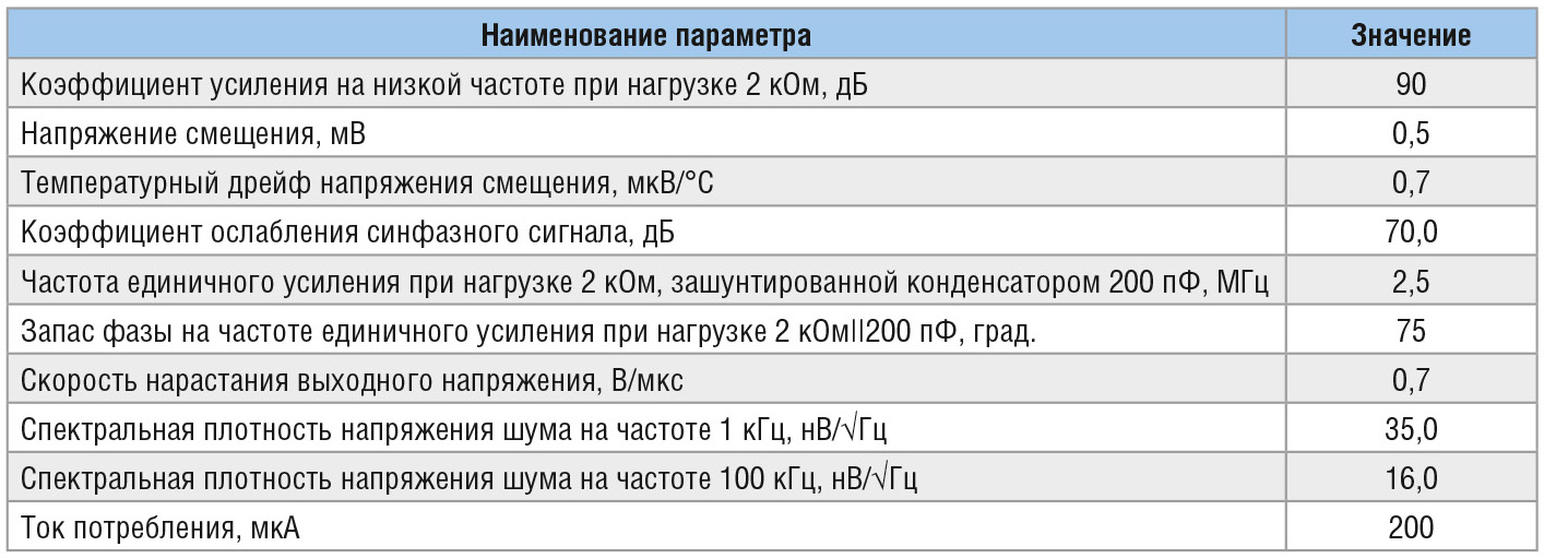 Таблица 3. Параметры ОУ микросхемы MS-8