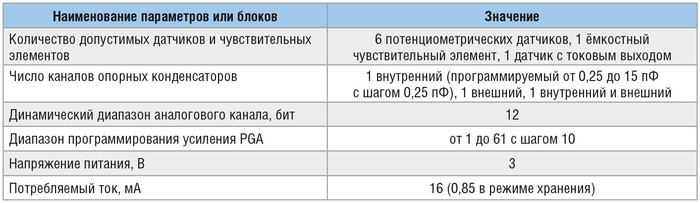 Таблица 4. Особенности микросхемы MS-8