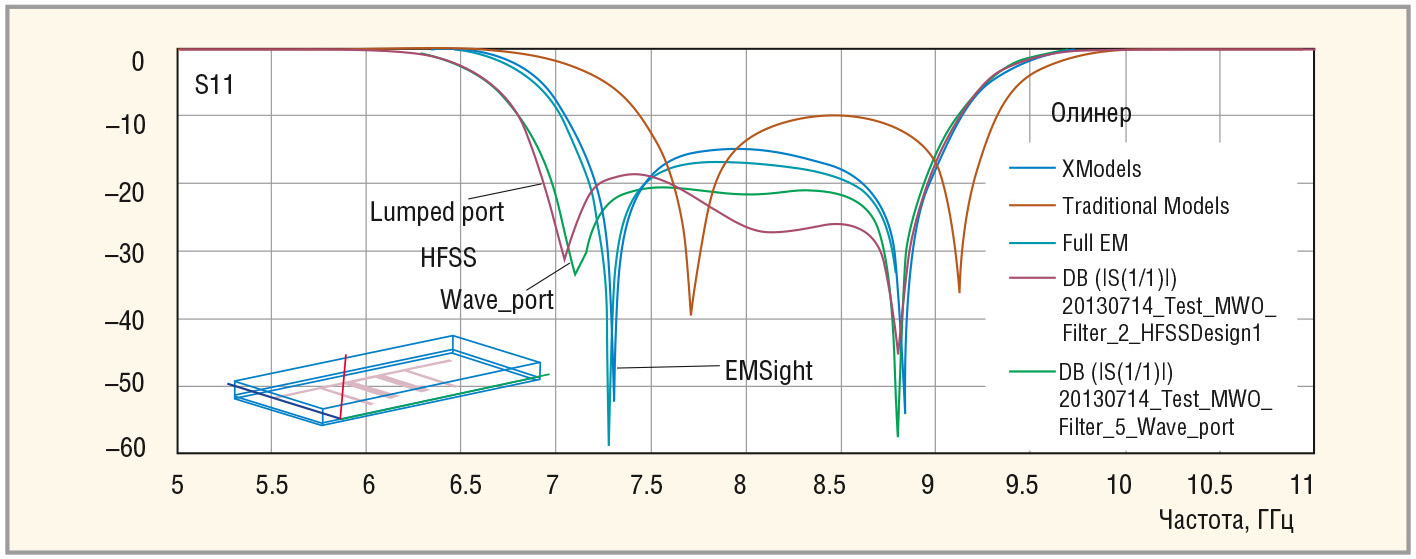 Рис. 12. Частотные характеристики полосового фильтра, рассчитанные несколькими методами