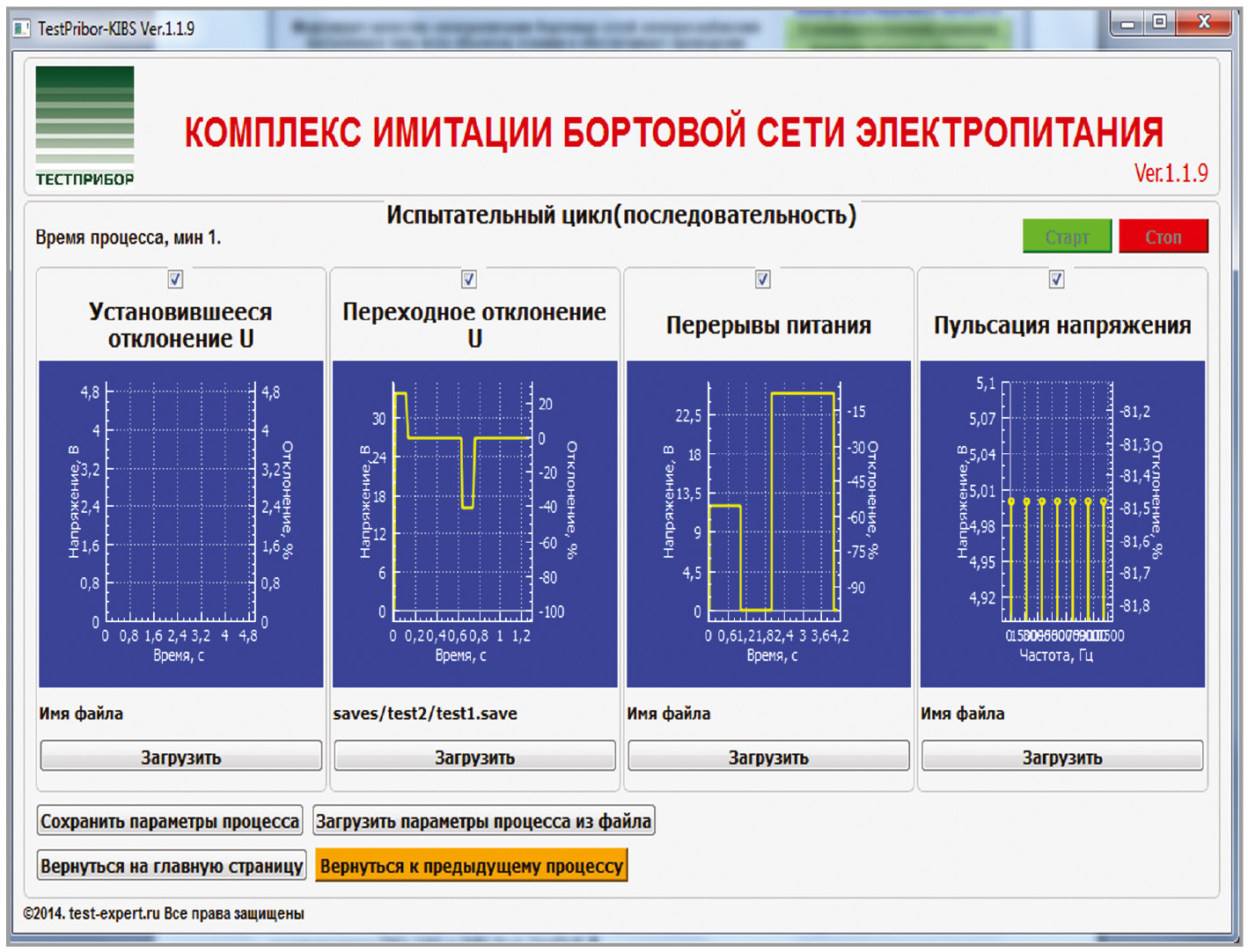 Рис. 4. Вид окна испытательного цикла программы TestPribor-KIBS
