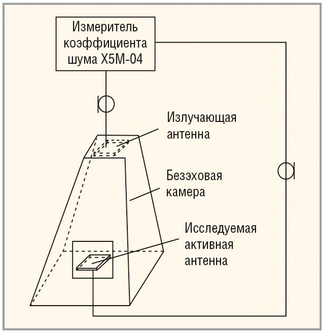 Рис. 8. Схема измерения коэффициента шума активной антенны «на проход»