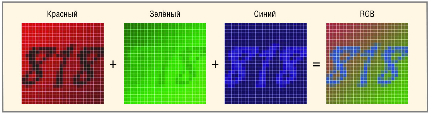 Рис. 3. Пример реализации режима последовательной передачи цветов по полям, показывающий как RGB-изображение передаётся посредством последовательной передачи трёх изображений в трёх основных цветах