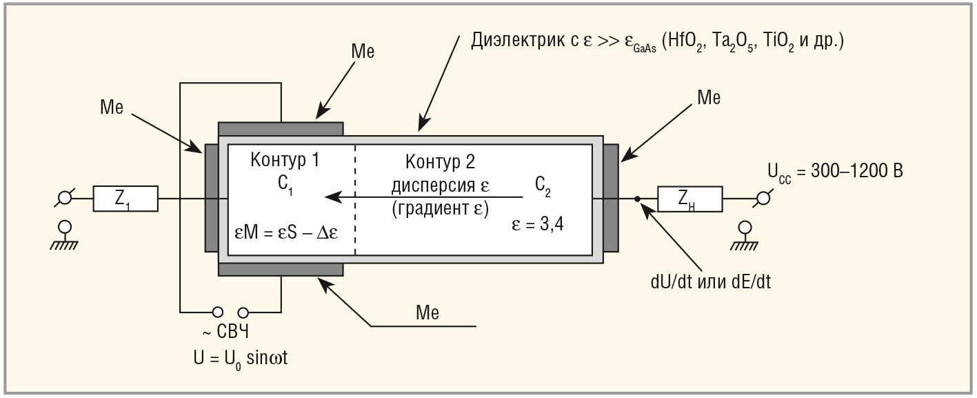 Рис. 4. GaAs-генератор с двумя колебательными контурами с Z1C1-GaAs(t) и ZнагрузкиС2-GaAs(t)