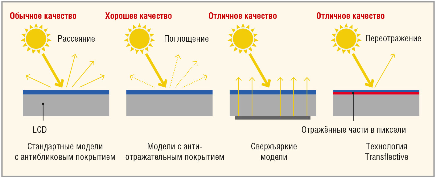 Рис. 5. Методы улучшения качества изображения