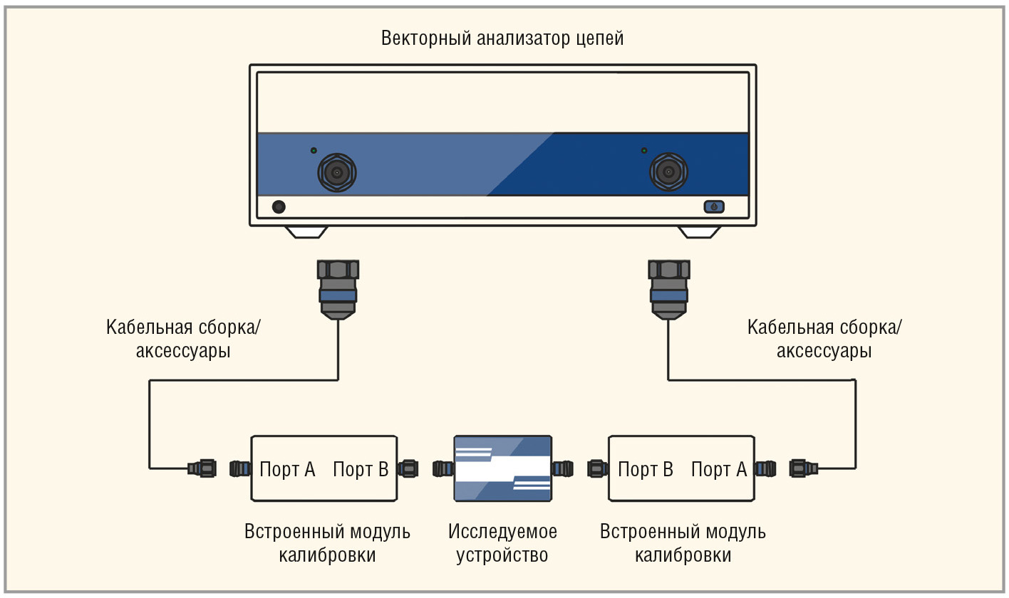 Рис. 1. Схема подключения двух модулей для проведения высокоточных измерений