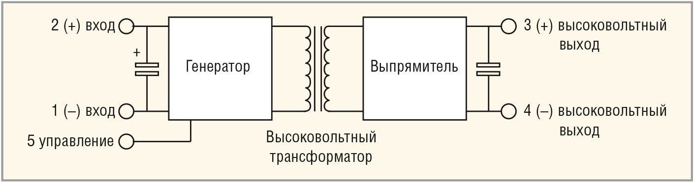 Рис. 2. Структурная схема высоковольтного DC/DC-преобразователя с трансформаторной развязкой и конденсаторами на входе и выходе