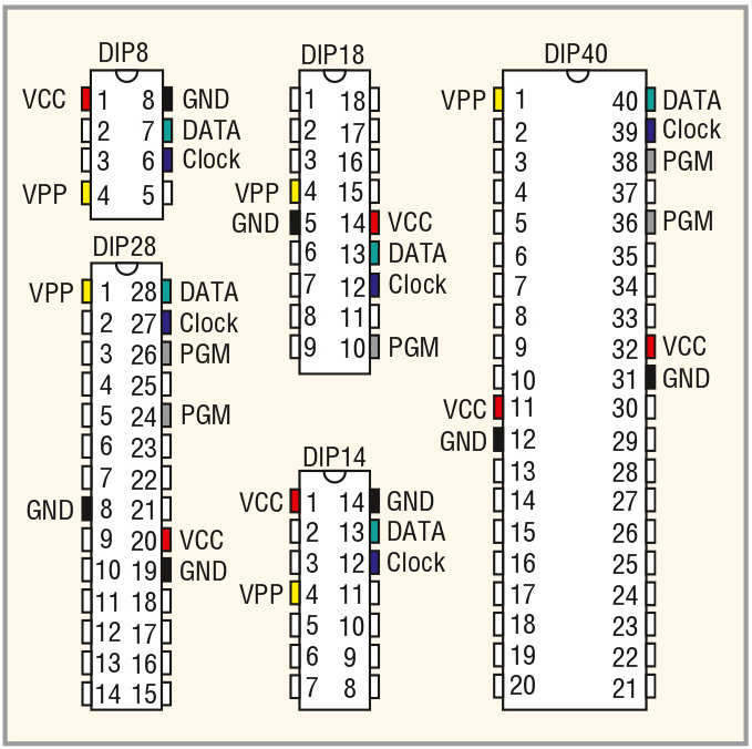 Рис. 14. Выводы PGM PIC-контроллеров