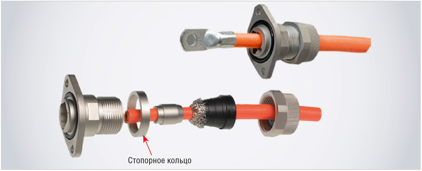 Рис. 4. Герметичные вводы MAX-LOC Plus