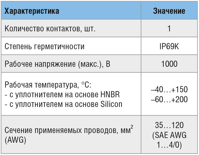 Таблица 2. Основные технические характеристики кабельных вводов MAX-LOC