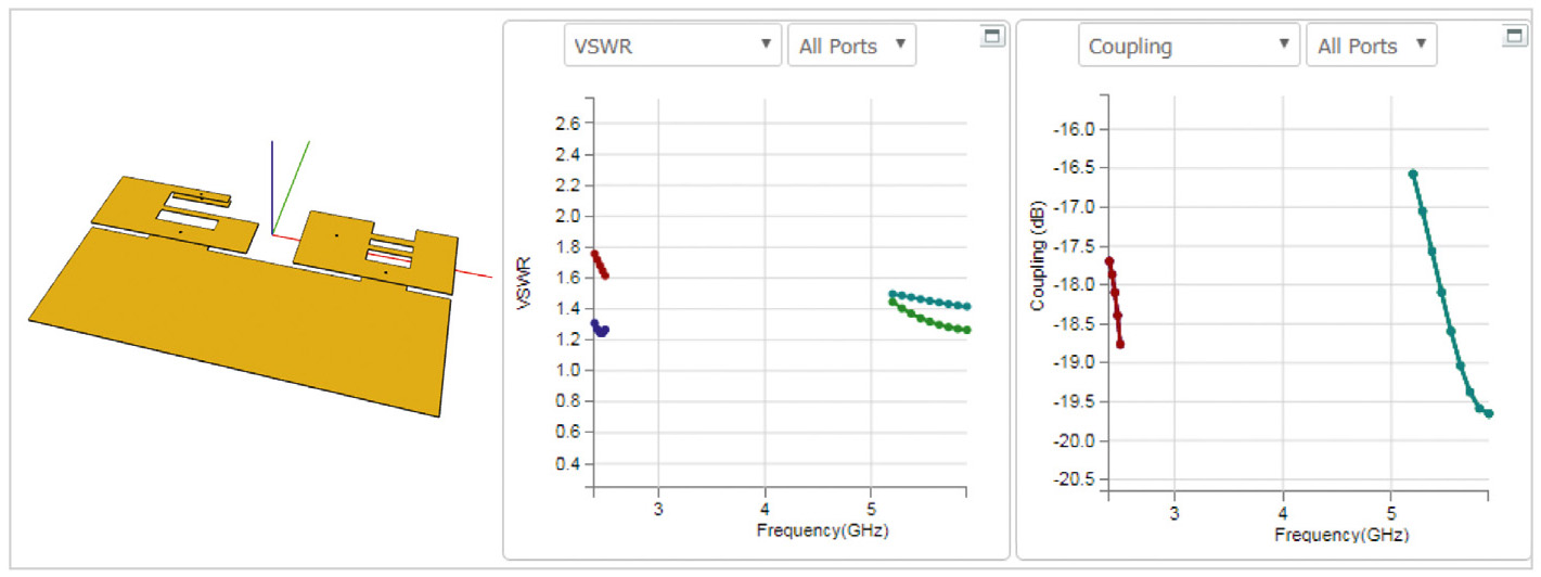 Рис. 4. Двухпортовая антенна MIMO, значения КСВН и коэффициента связи, полученные в AntSyn