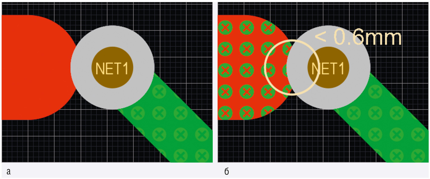 Рис. 3. Режимы проверки ширины проводников: а) независимая проверка элементов топологии; б) проверка с учётом прохождения тока