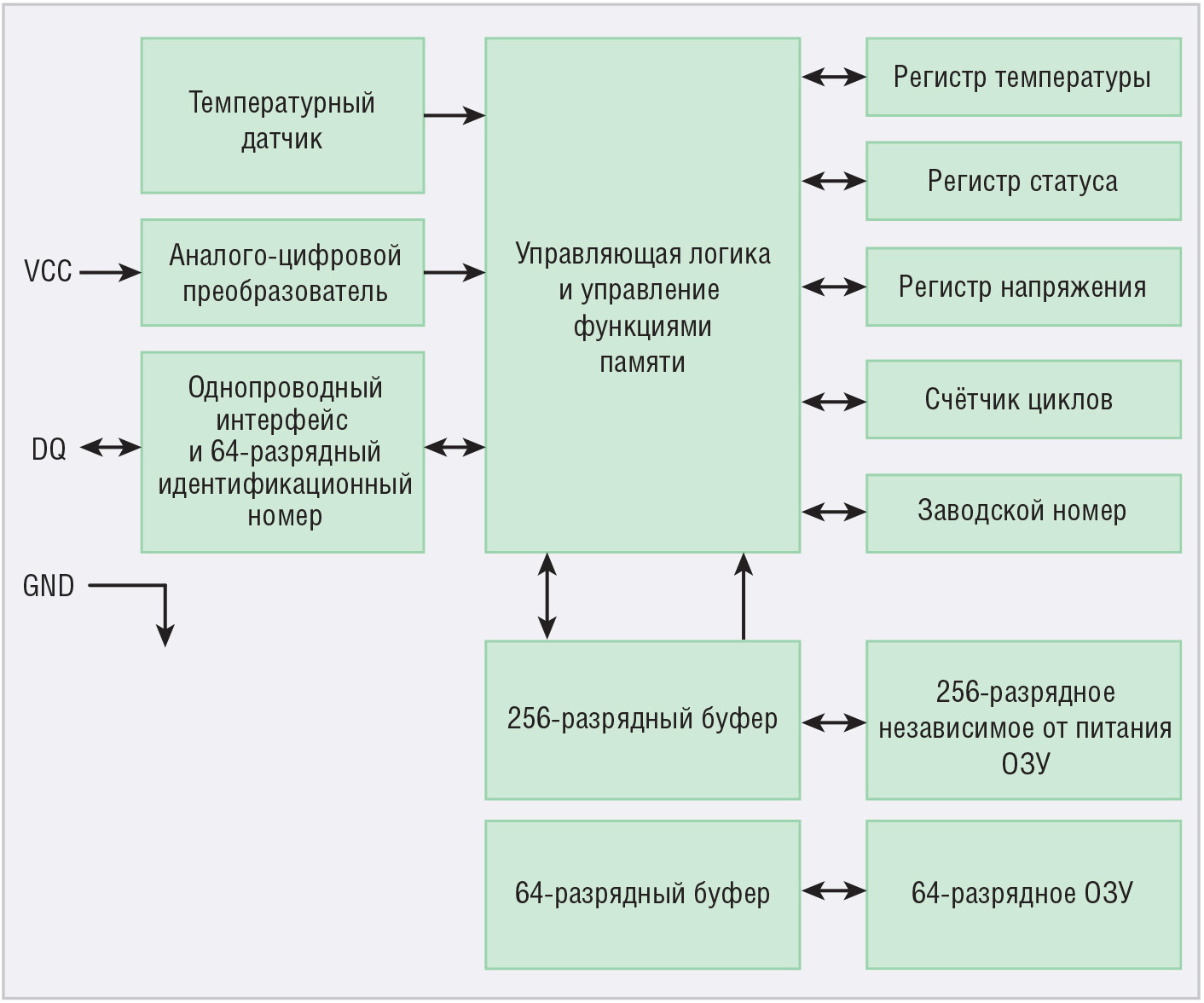 Высокотемпературный датчик температуры с интерфейсом Microlan