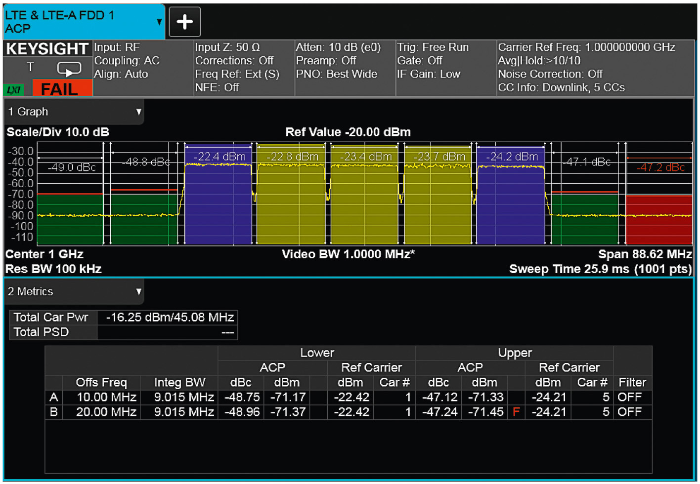 Рис. 2. Автоматизированное измерение коэффициента мощности в соседнем канале спектра в реальном времени. Запуск по