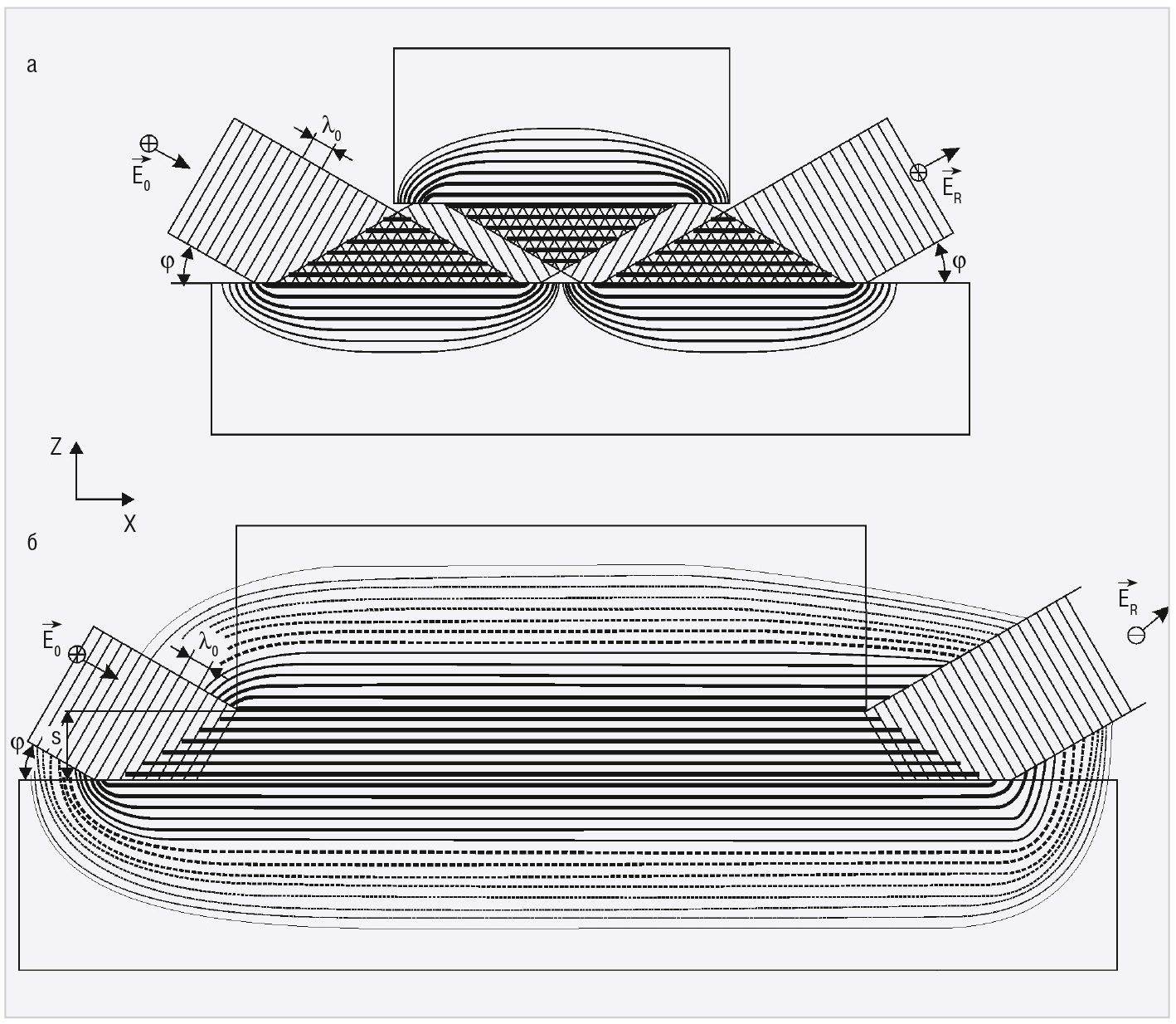Рис. 2. Схематическое представление транспортировки потока квазимонохроматического рентгеновского излучения плоским протяжённым щелевым зазором в соответствии с механизмами многократного последовательного полного внешнего и брэгговского отражений (а) и его волноводно-резонансного распространения (б)