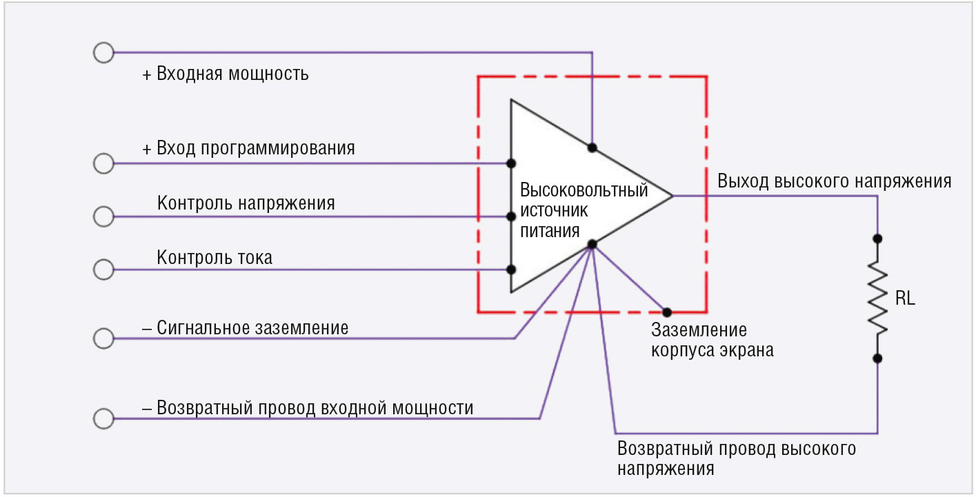 Рис. 3. Разделение соединений заземления силовых и управляющих цепей