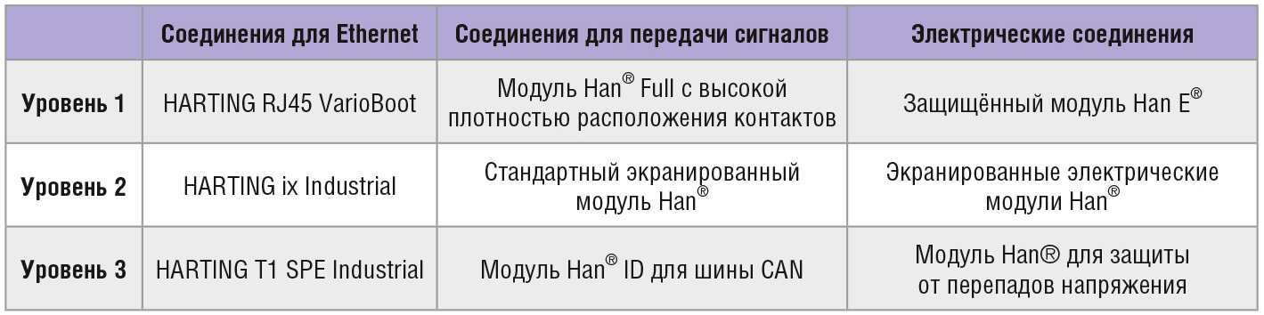 Матрица трёх уровней инноваций