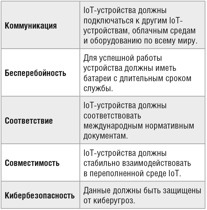 Пять основных принципов решения технических проблем IoT