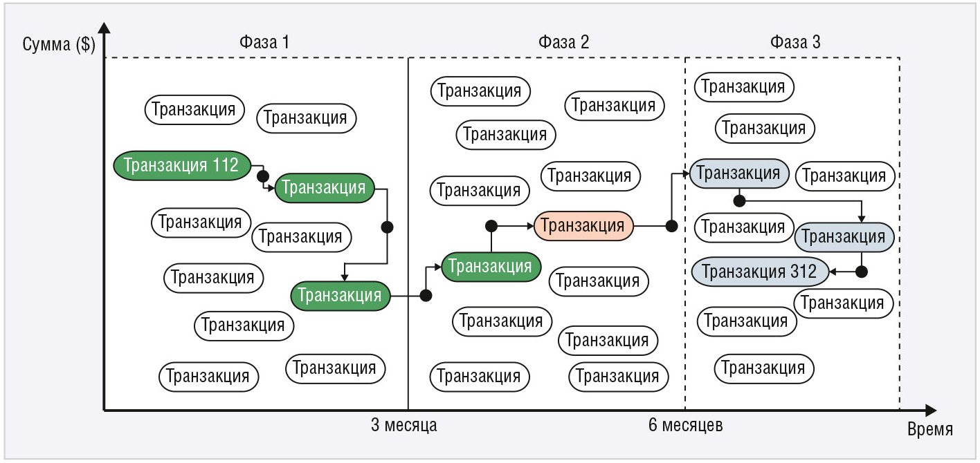 Рис. 8. Схема «следствие-причина»