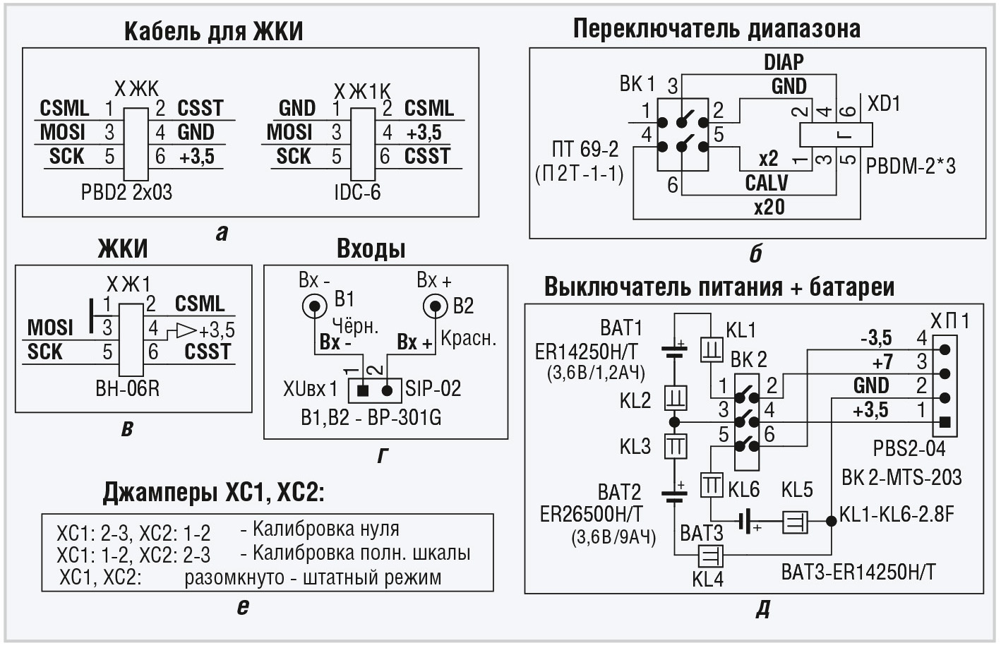 Рис. 2. Дополнительные схемы к рисунку 1