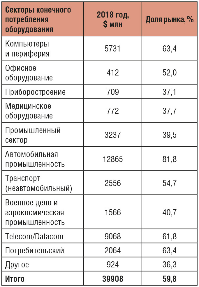 Таблица 3. Получатели в 2019 году