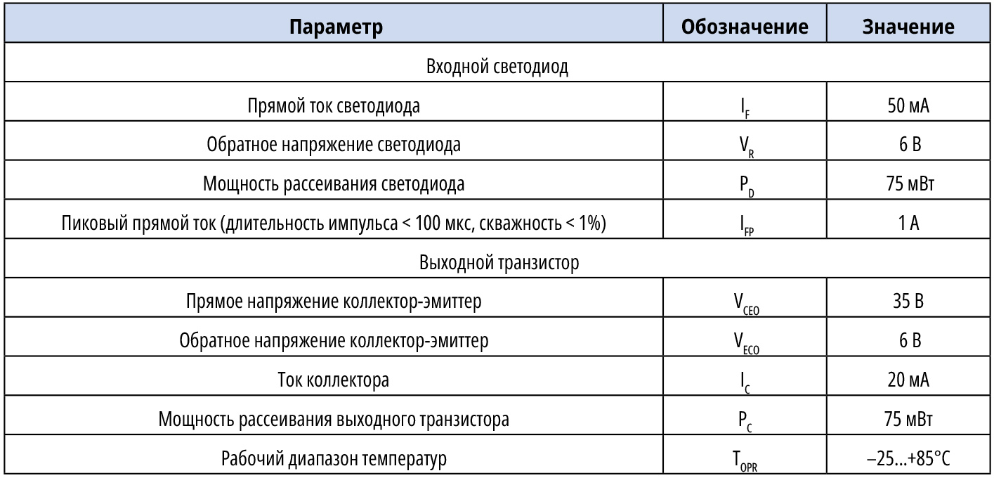 Таблица 1. Предельно допустимые параметры щелевого оптического датчика KTIR0411S