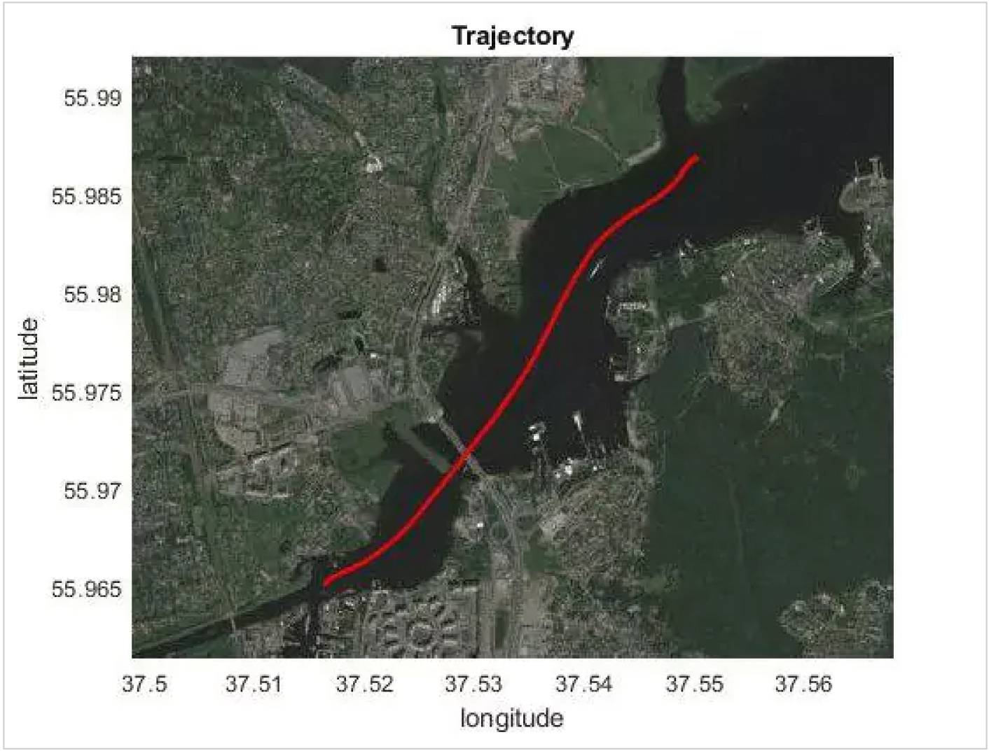 Рис. 12. Место испытаний и трек теста на воде при скорости 50 км/ч (данные GPS)