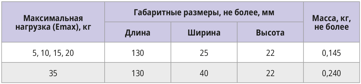 Таблица 10. Габаритные размеры и масса датчиков AQ