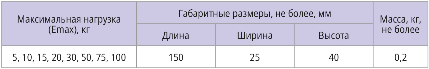 Таблица 12. Габаритные размеры и масса датчиков AG