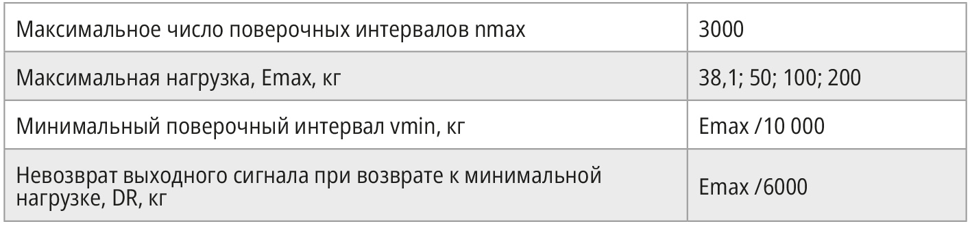 Таблица 13. Сведения о поверочных интервалах, максимальной нагрузке и минимальном поверочном интервале датчиков AH