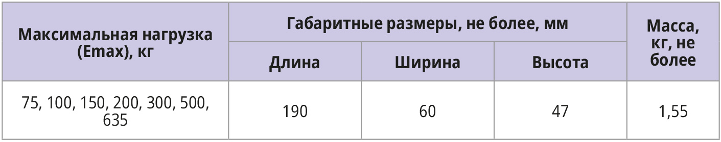 Таблица 16. Габаритные размеры датчиков АР