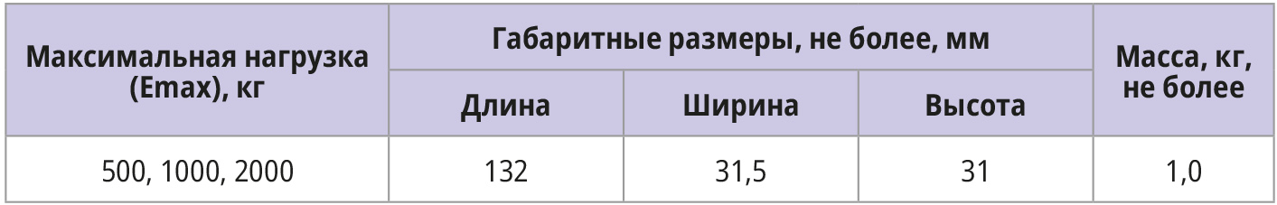 Таблица 22. Габаритные размеры и масса датчиков SK30A
