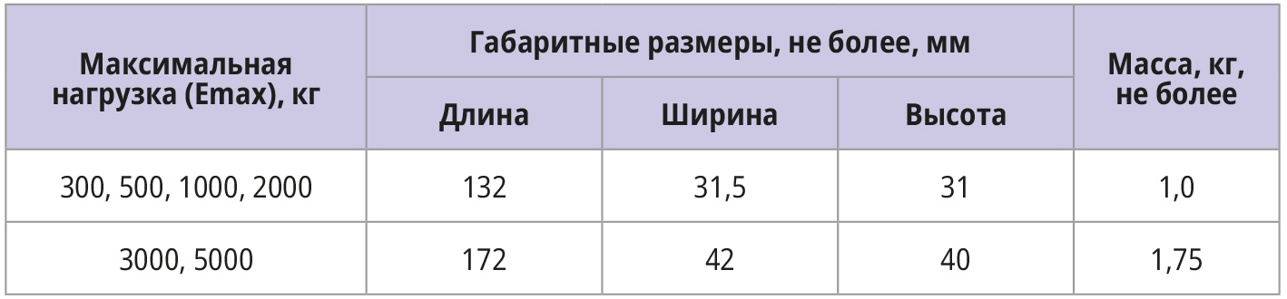 Таблица 24. Габаритные размеры и масса датчиков SK30Х