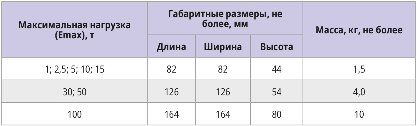 Таблица 3. Габаритные размеры и масса датчиков R10X