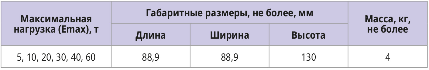 Таблица 5. Габаритные размеры и масса датчиков CB50X