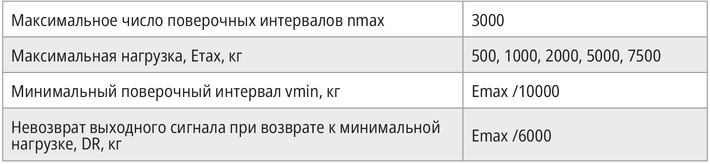Таблица 6. Сведения о поверочных интервалах, максимальной нагрузке и минимальном поверочном интервале датчиков растяжения