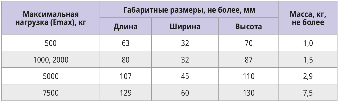Таблица 7. Габаритные размеры и масса датчиков растяжения Scaime
