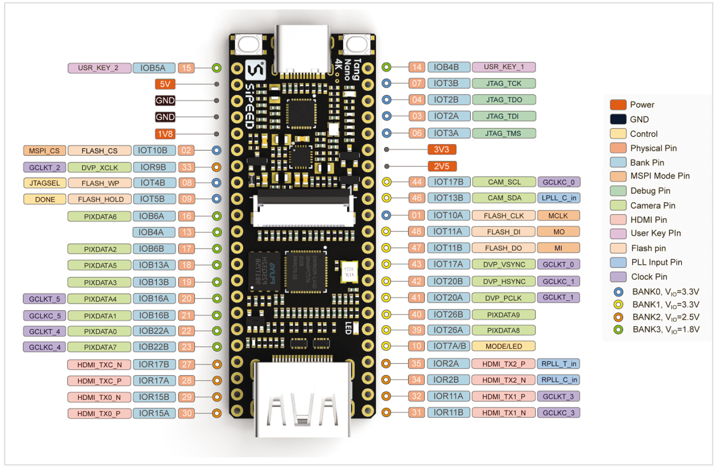 Gowin fpga. Tang Nano 1k. Sipeed Tang Nano 9k FPGA. Tang Nano gw1ns-4c.