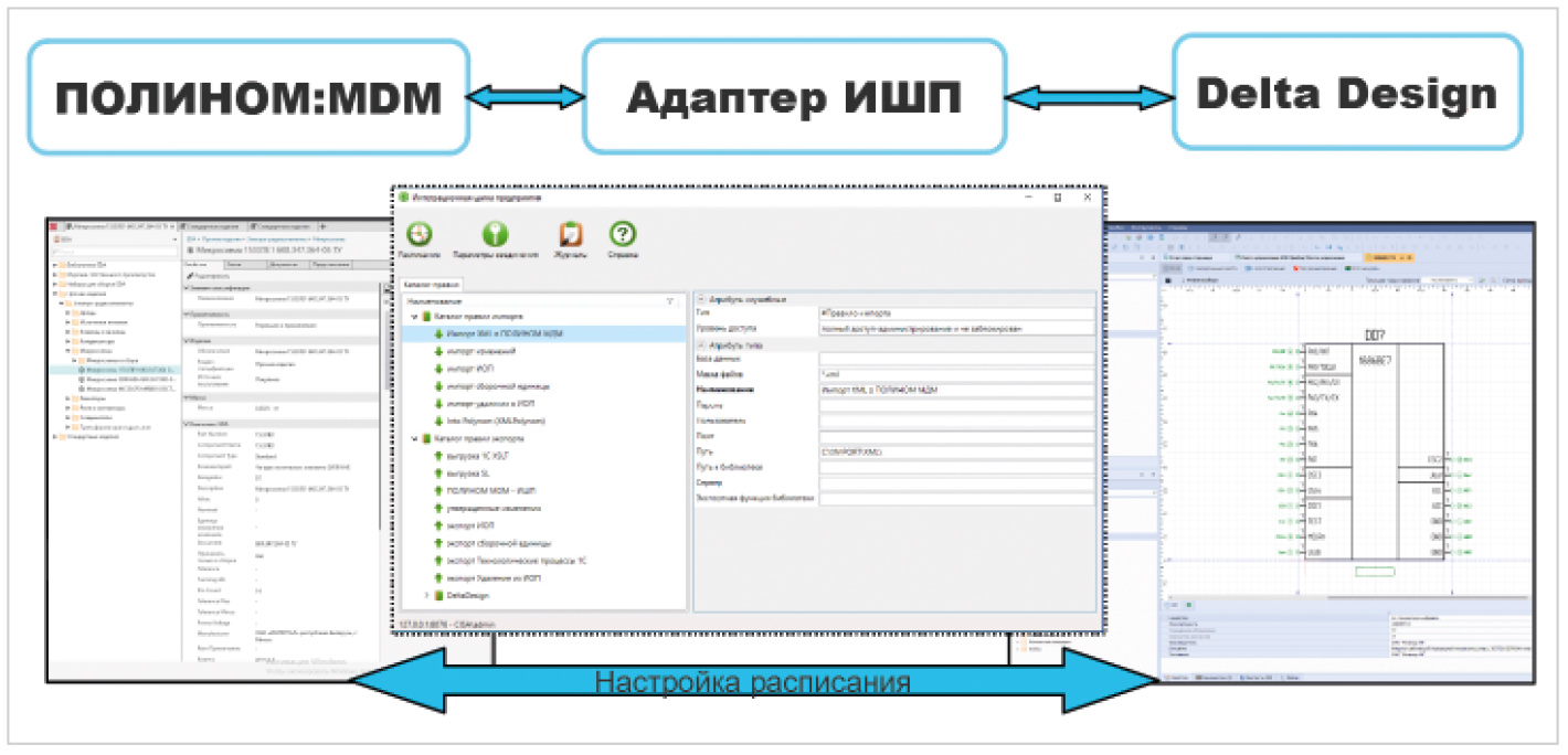 Полином mdm. Синхронизация баз данных. Лоцман Полином. Репликация и синхронизация БД.