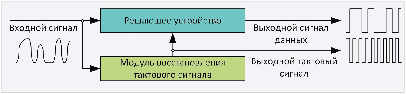 Схема тактового сигнала от переменного тока Генератор импульсов мгц: найдено 90 картинок