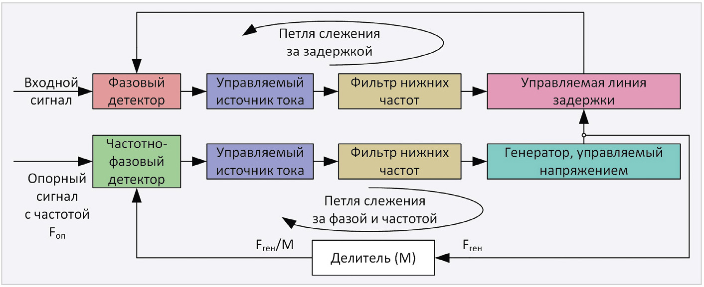 Схема тактового сигнала от переменного тока Картинки МЕТОД ИЗМЕРЕНИЯ ИМПУЛЬСА
