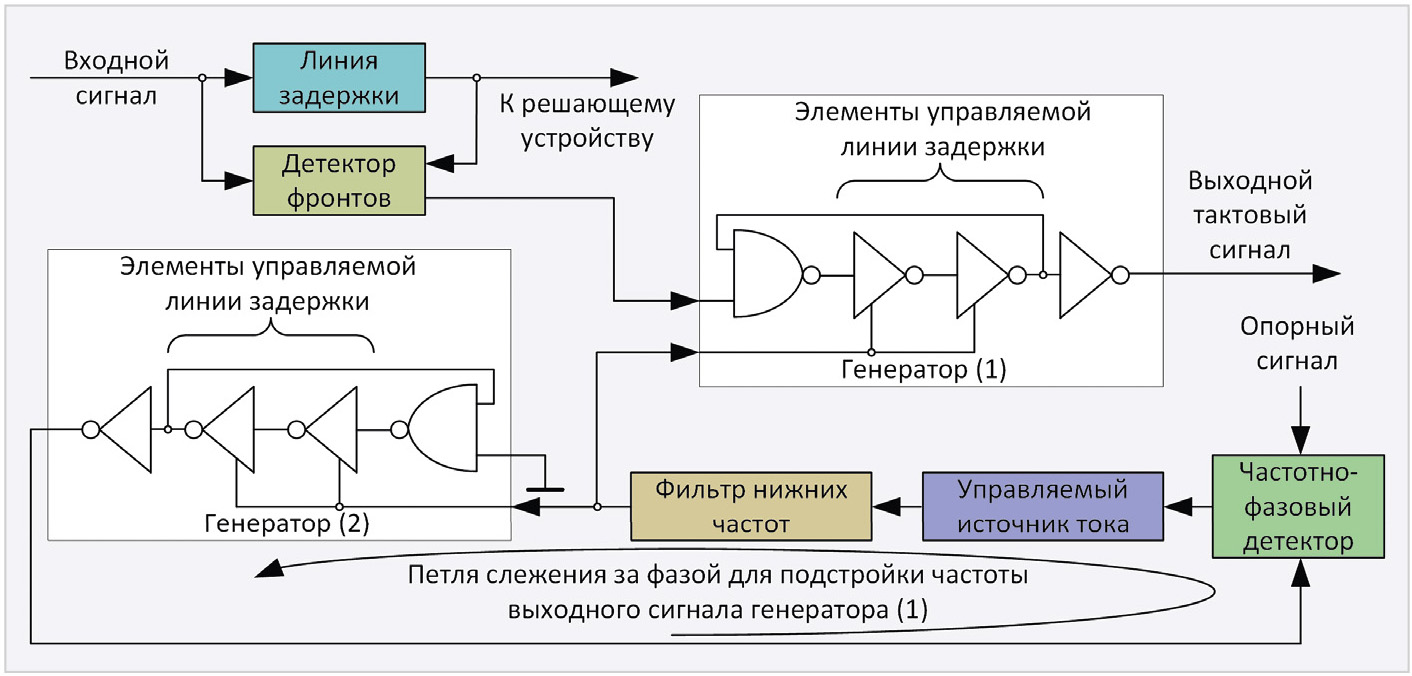 Схема тактового сигнала от переменного тока Ответы : кто разбирается в электрических схемах, помогите понять.
