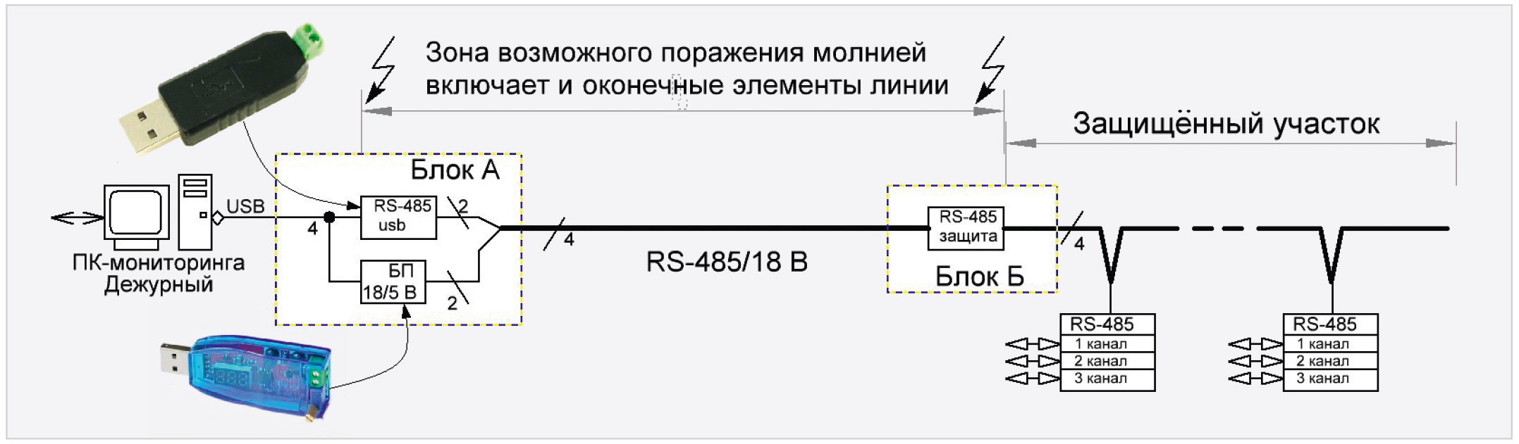 Рис. 1. Блочная схема защиты RS-485