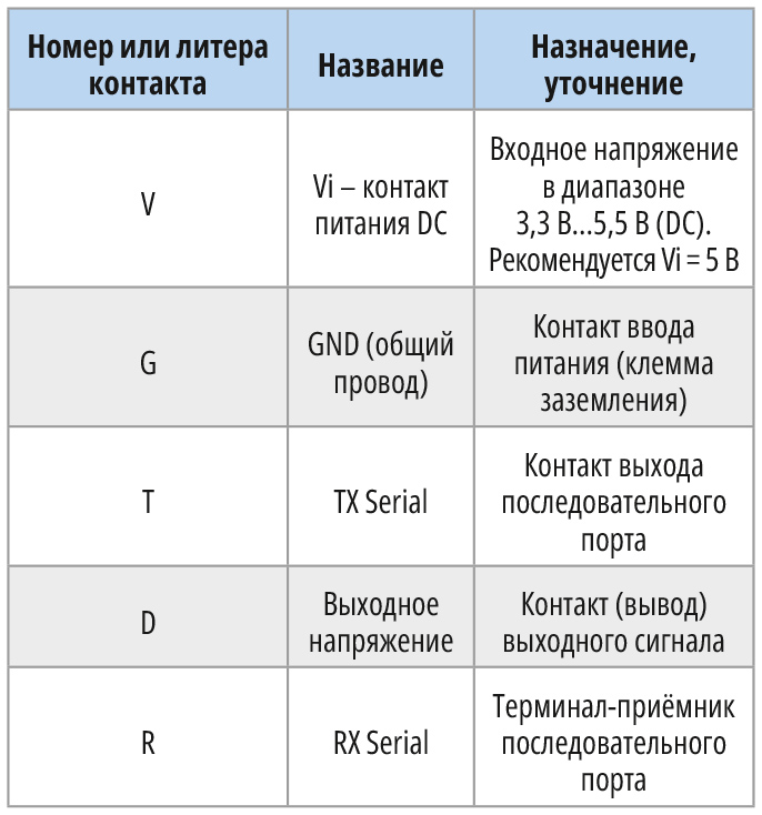 Таблица 1. Сведения по назначению выводов датчика согласно рис. 3