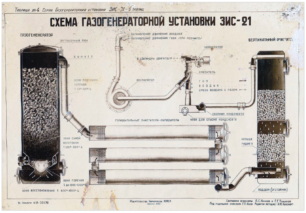 Рис. 3. Схема газогенераторной установки ЗИС-21