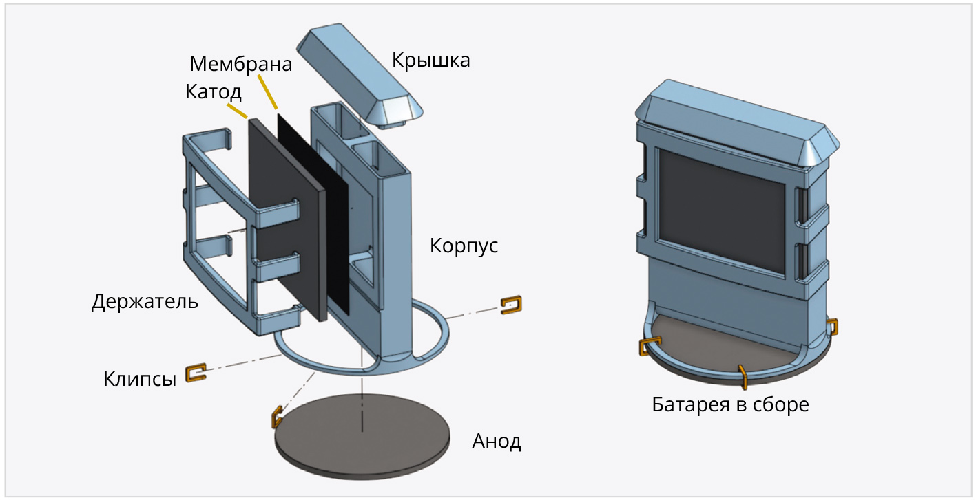 Рис. 5. Конструкция источников электропитания для маломощной РЭА