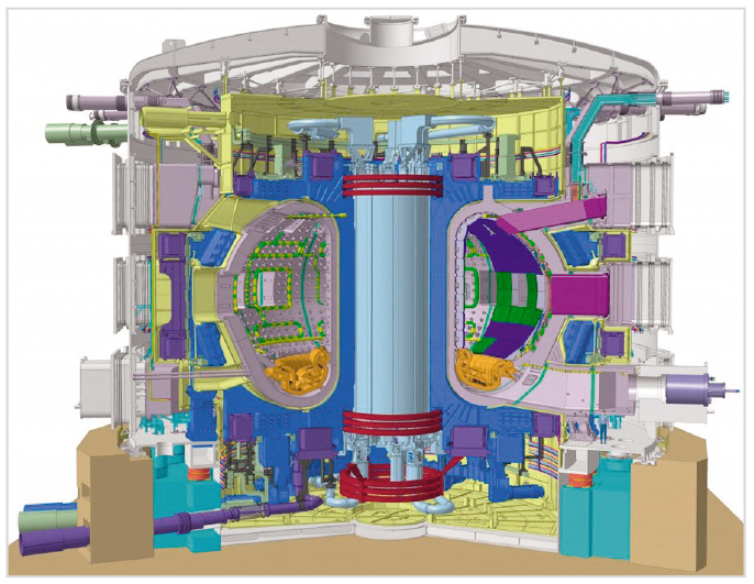 Рис. 4. ТОКАМАК «International Thermonuclear Experimental Reactor – ITER», окончание строительства которого намечено на 2025 год