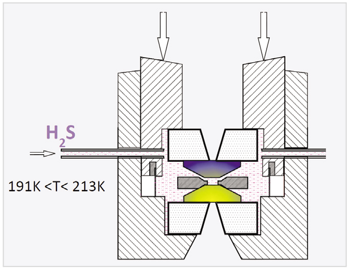 Рис. 7. Структурная схема эксперимента Дроздова – Еремца с H2S (Ткр = 203 К (–70 °С) и P = 1,58 млн атм.)