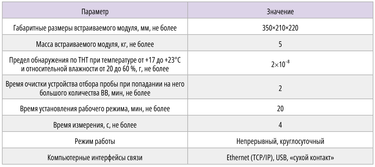 Таблица 5. Некоторые технические характеристики устройства Drager DrugTest 5000